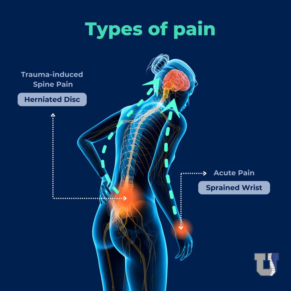 Types of pain